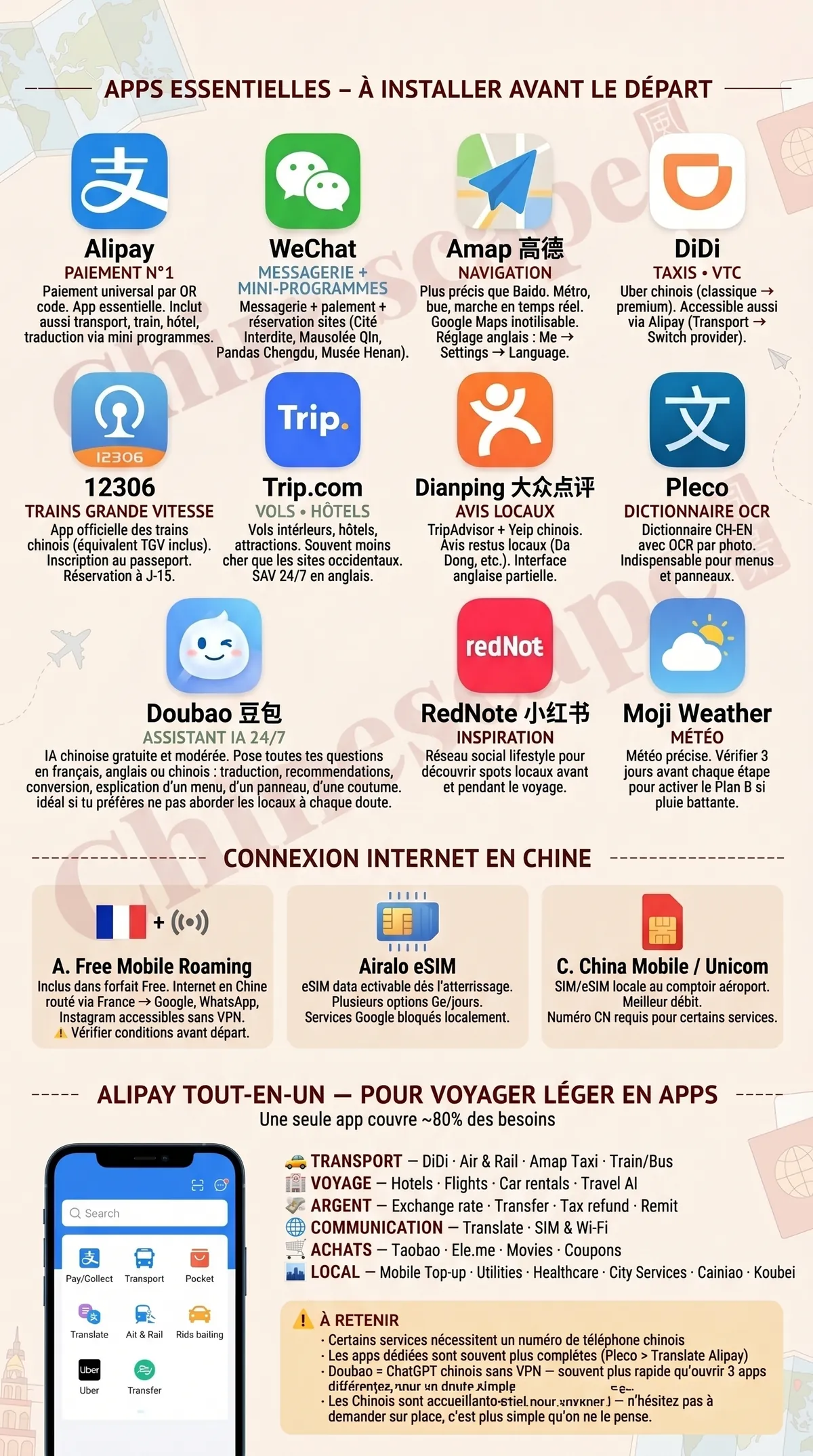Applications mobiles utiles pour voyager en Chine